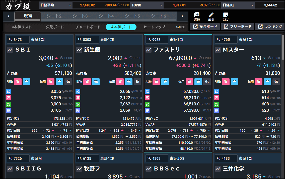 4本値ボード