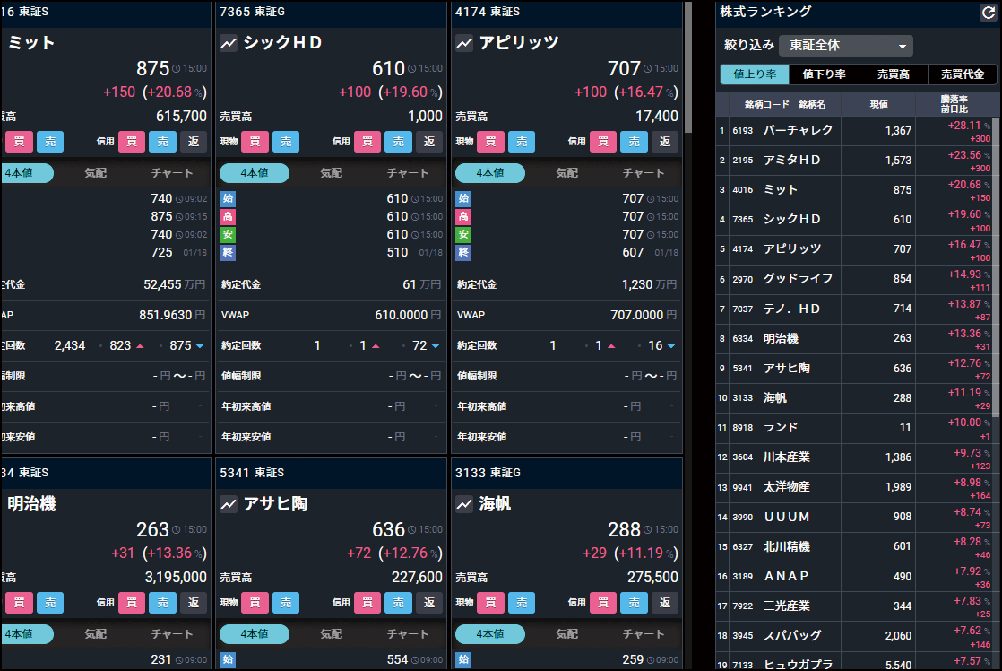 ランキングボード