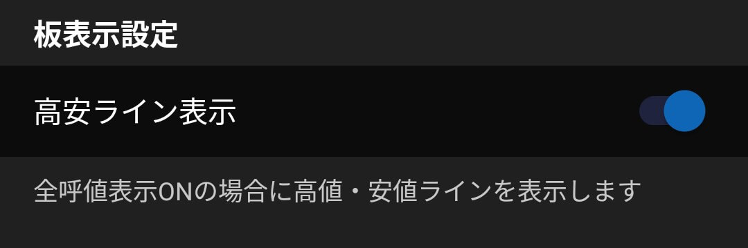 高安ラインを表示させる
