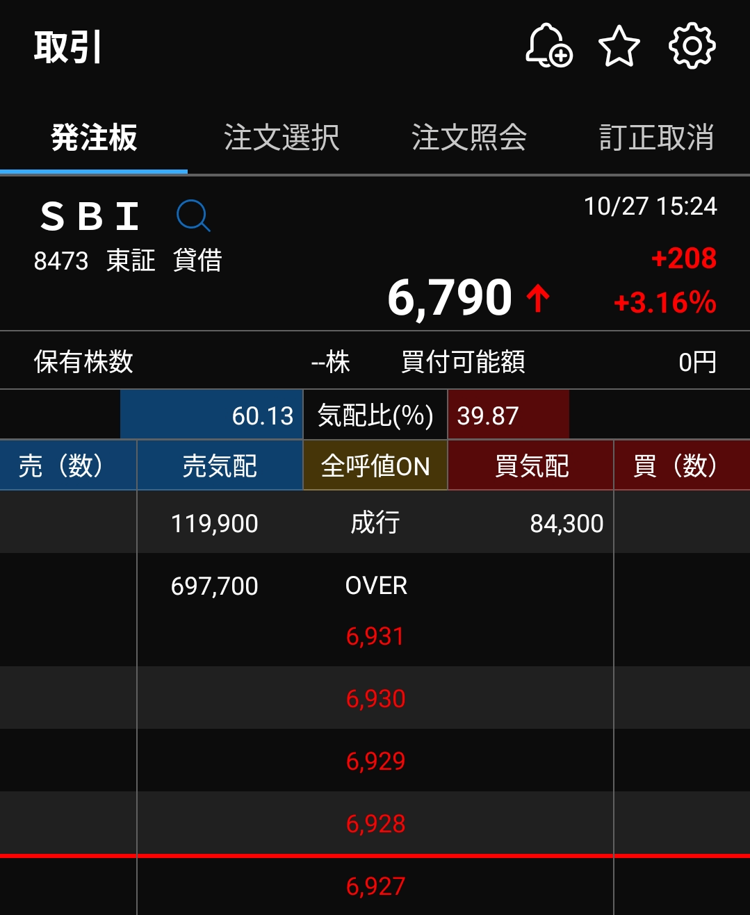 高安ラインを表示させる