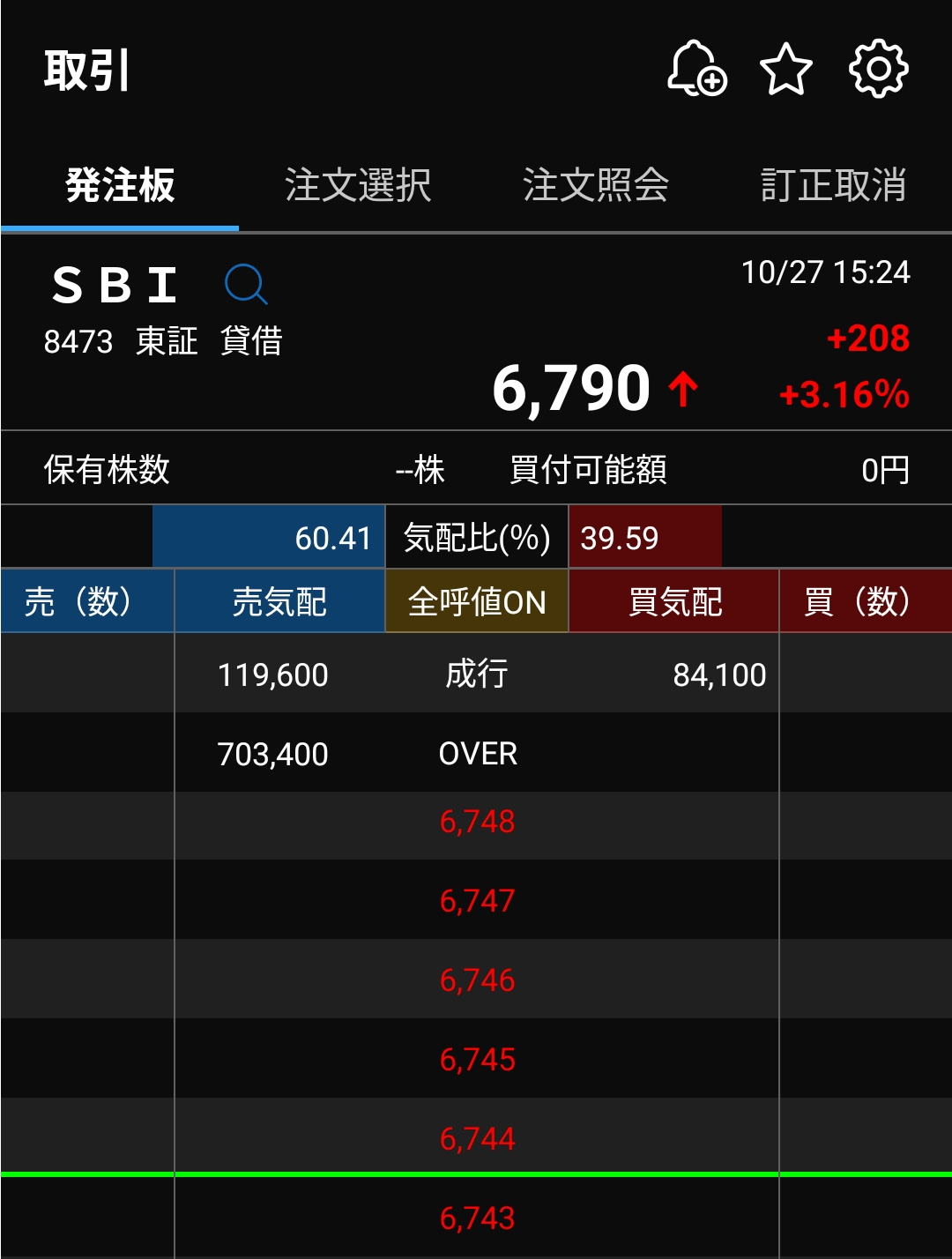 高安ラインを表示させる