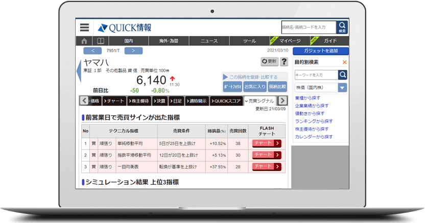 売買シグナル