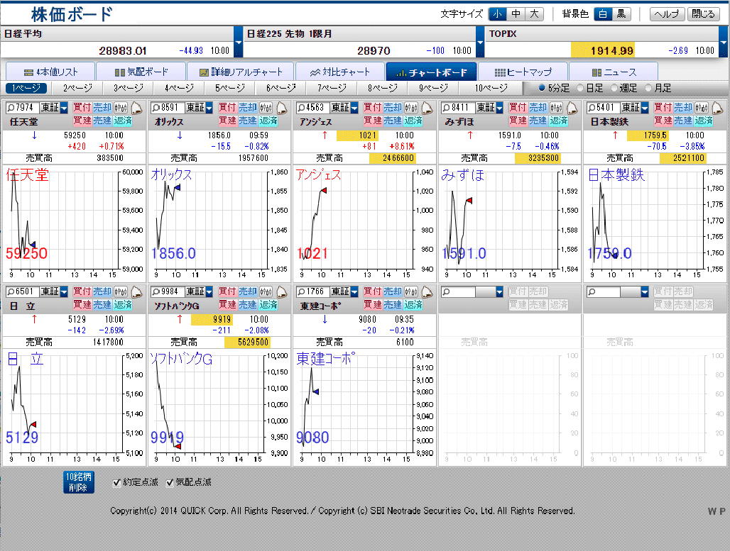 Quickスコアを使って銘柄分析 比較 Quickスコアを使って銘柄分析 比較