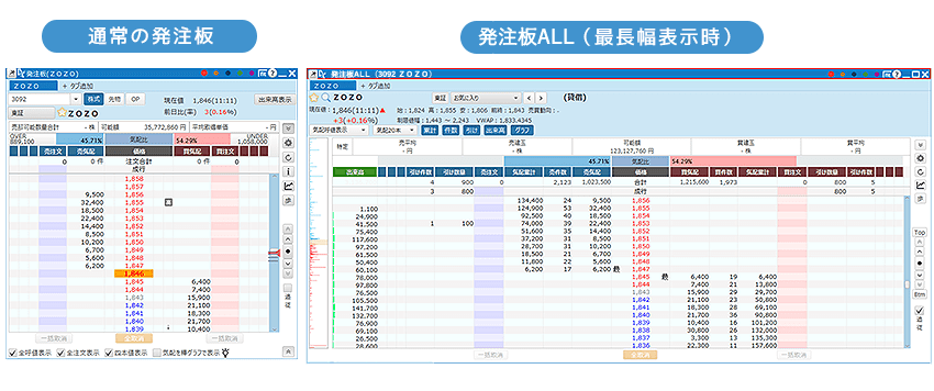 発注板と発注板ALLの違い