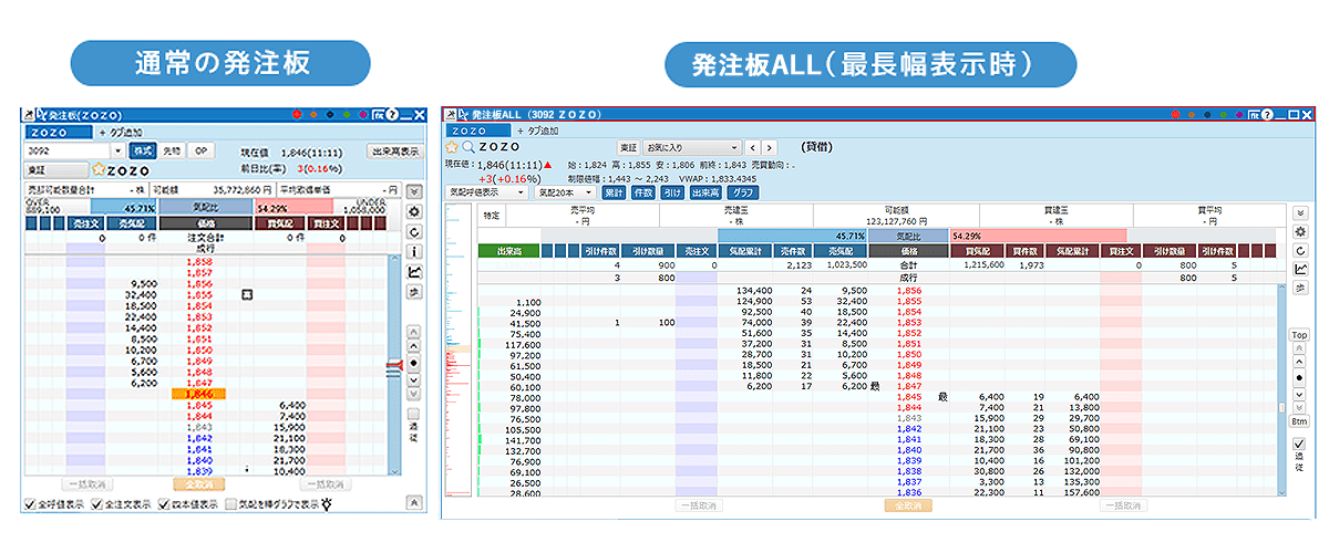 発注板と発注板ALLの違い