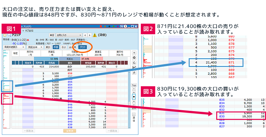 全体の気配動向から先の価格動向を予想する