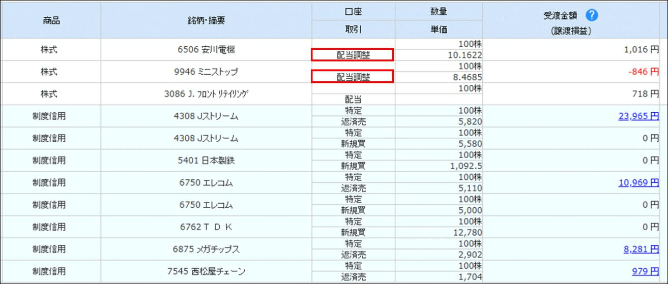 配当調整