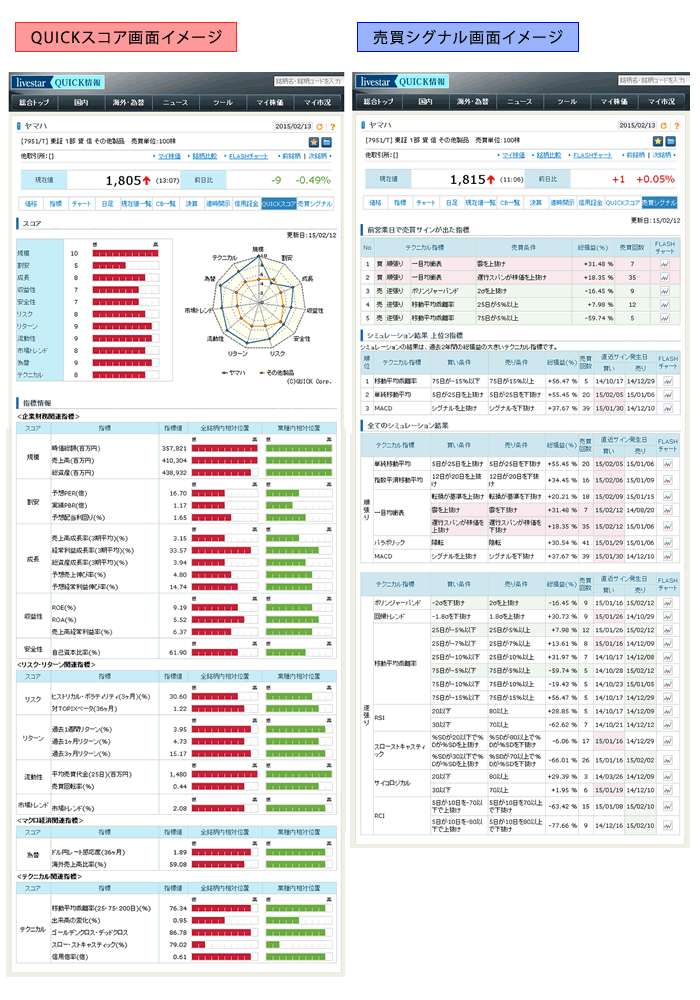 livestar QUICK情報機能追加（QUICKスコア・売買シグナル）
