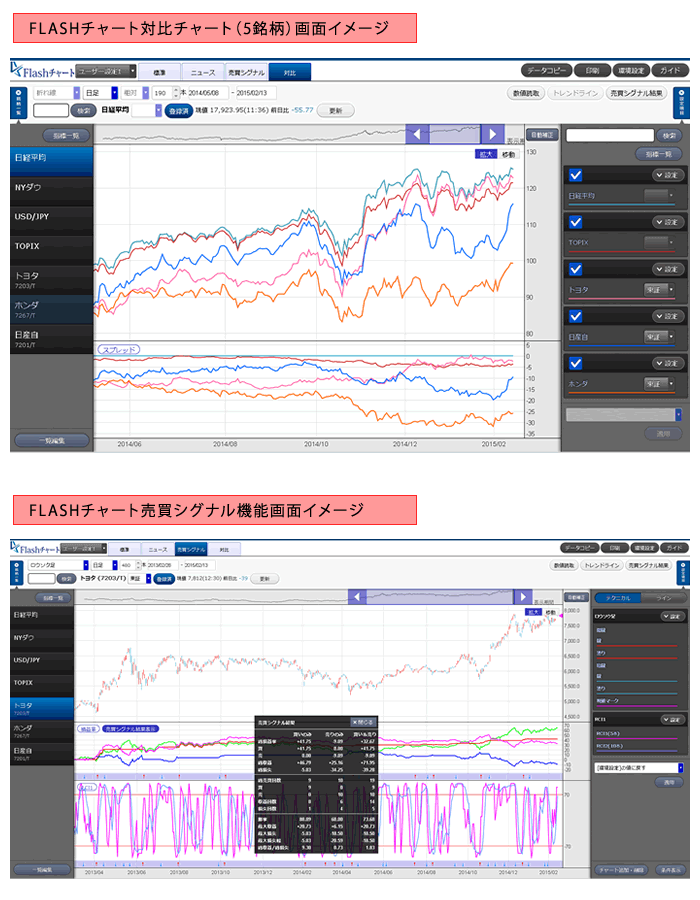 FLASHチャート機能強化