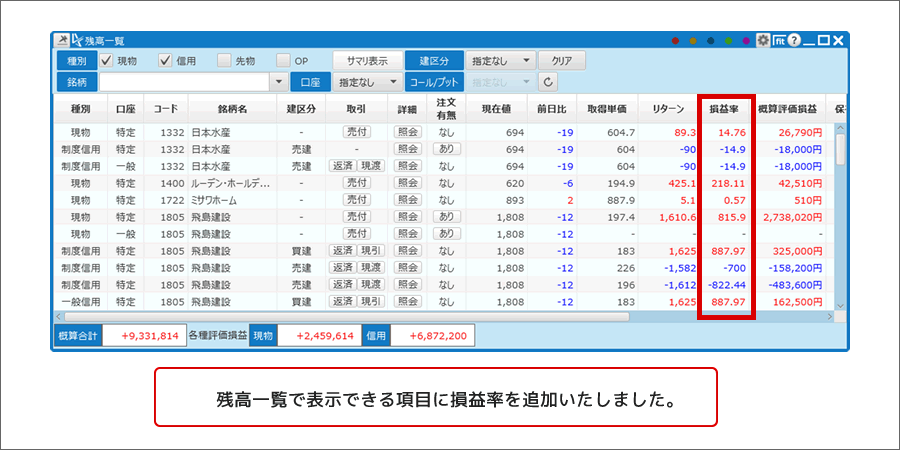 R2残高一覧へ損益率追加