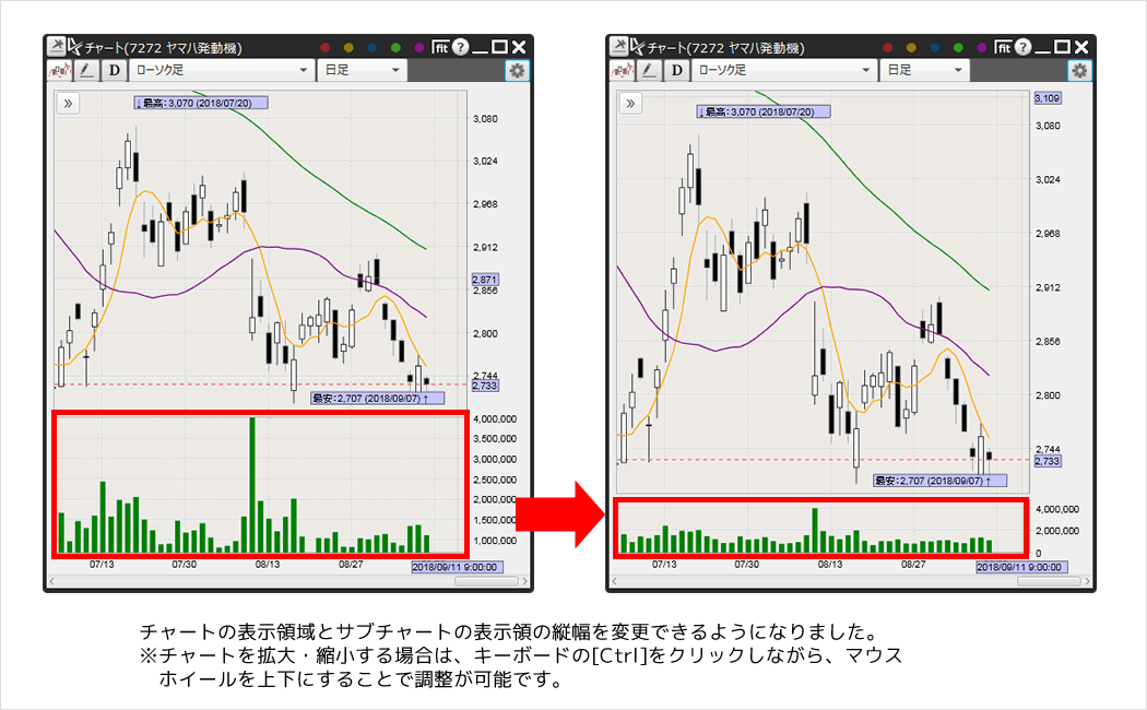 チャート縦幅比率調整