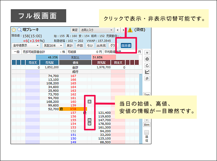 フル板の4本値表示アイコン