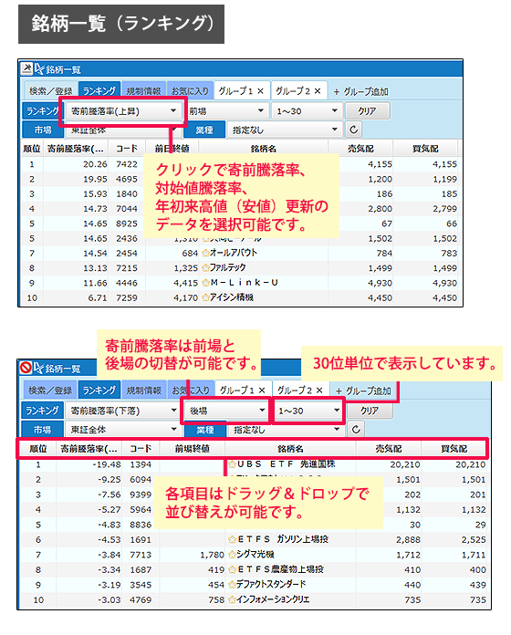 新たなランキング項目追加