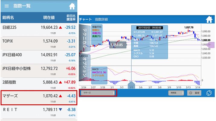 livestar S2　マザース指数、REIT指数追加