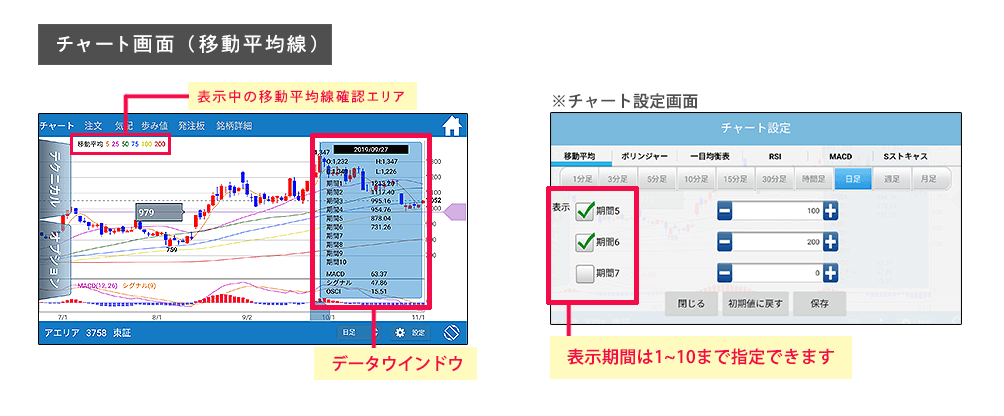 移動平均線の表示本数追加