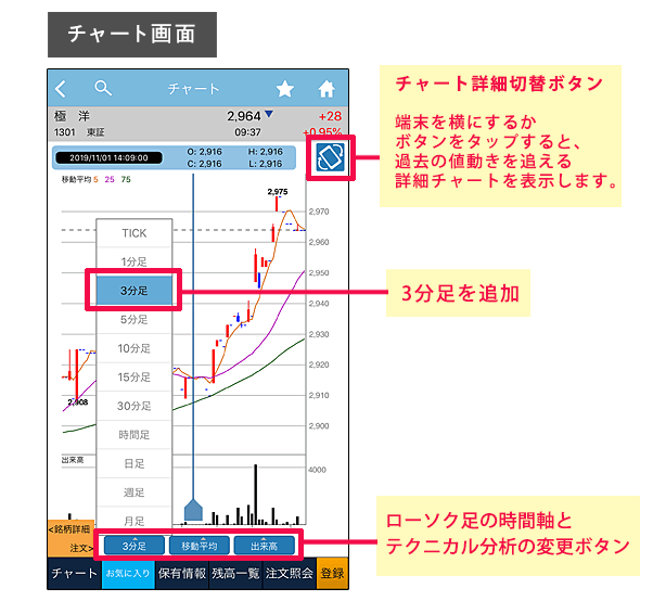 3分足追加