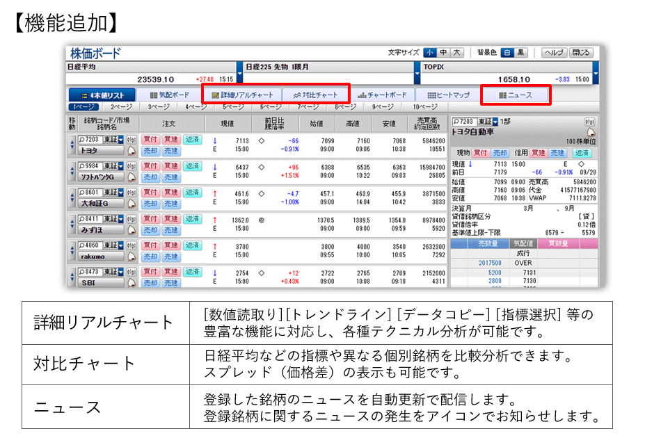 株価ボード機能追加