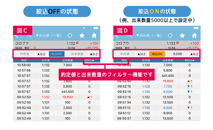 当社の独自の機能