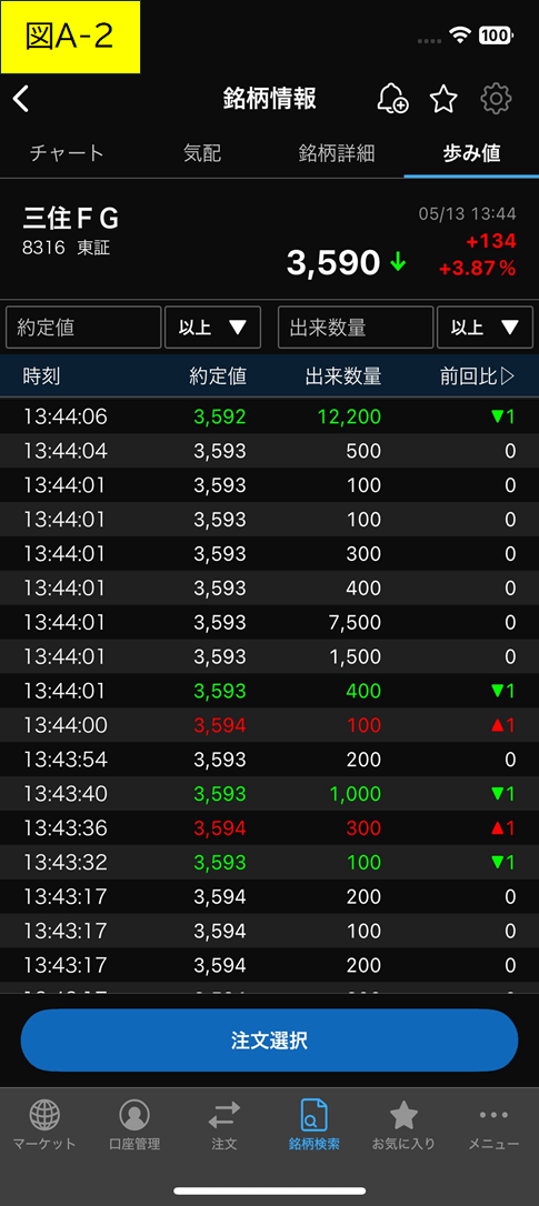 歩み値の画面の見方