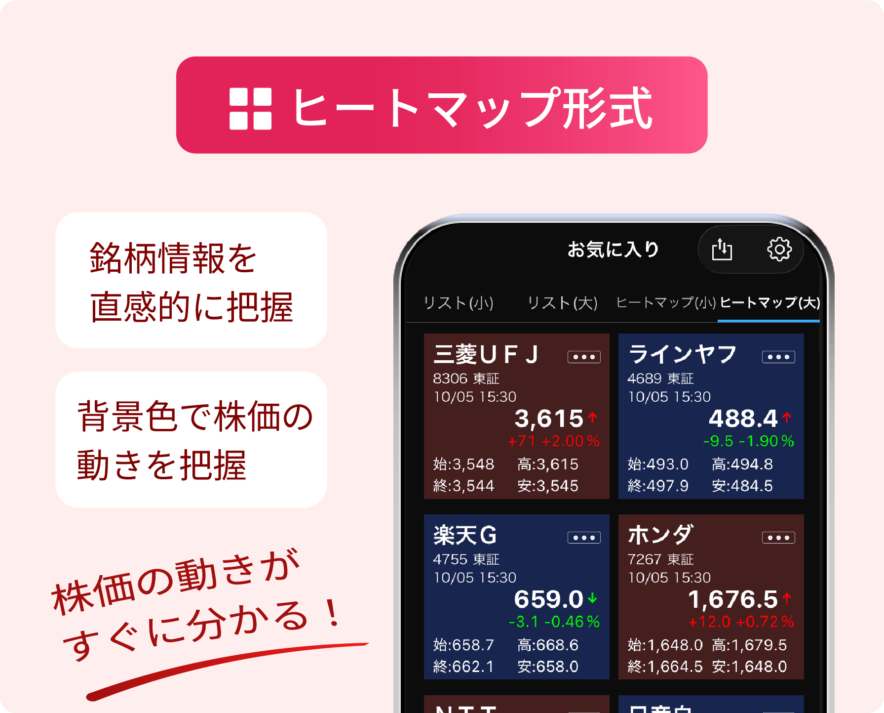 ヒートマップ形式：銘柄情報を直感的に把握、背景色で株価の動きを把握、株価の動きがすぐに分かる！