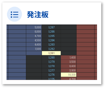 発注板