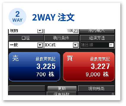 2WAY注文