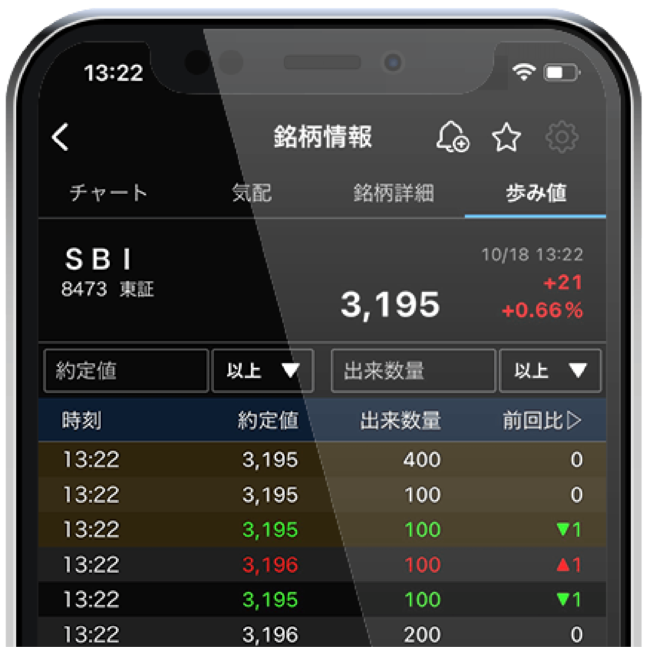 歩み値画面スマホ