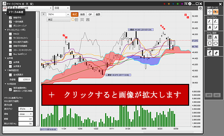 株式チャート・日足・移動平均・一目均衡表・出来高