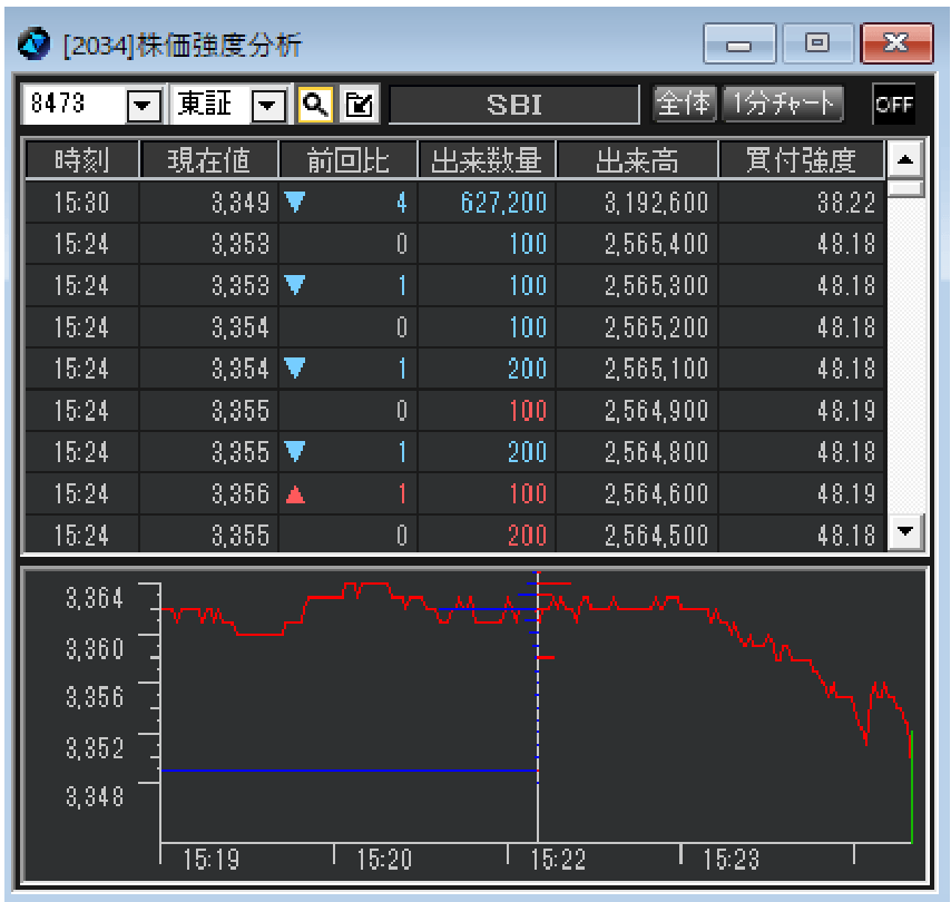 株価強度分析 画面イメージ