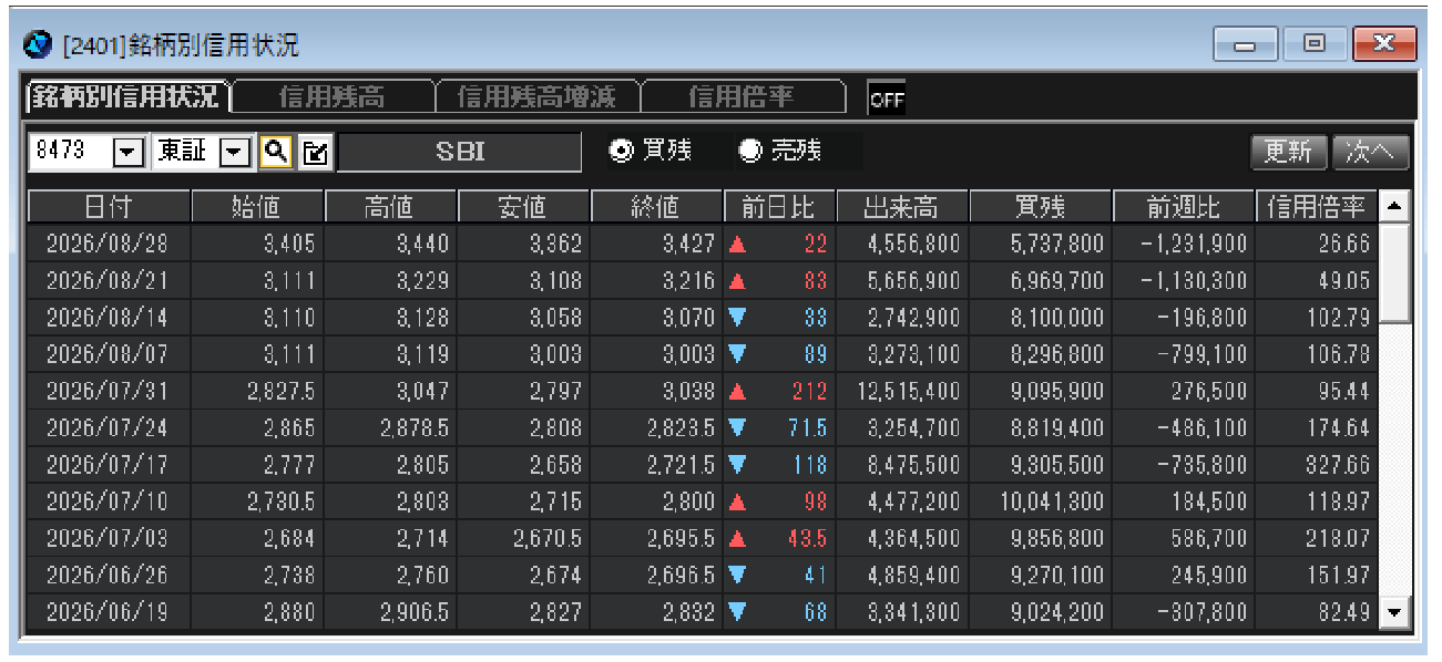 銘柄別信用状況 画面イメージ