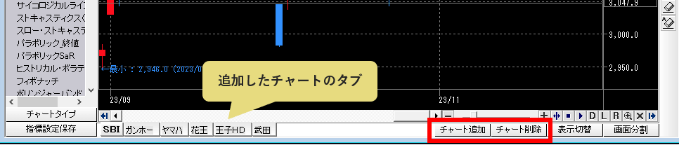 チャートタブ追加