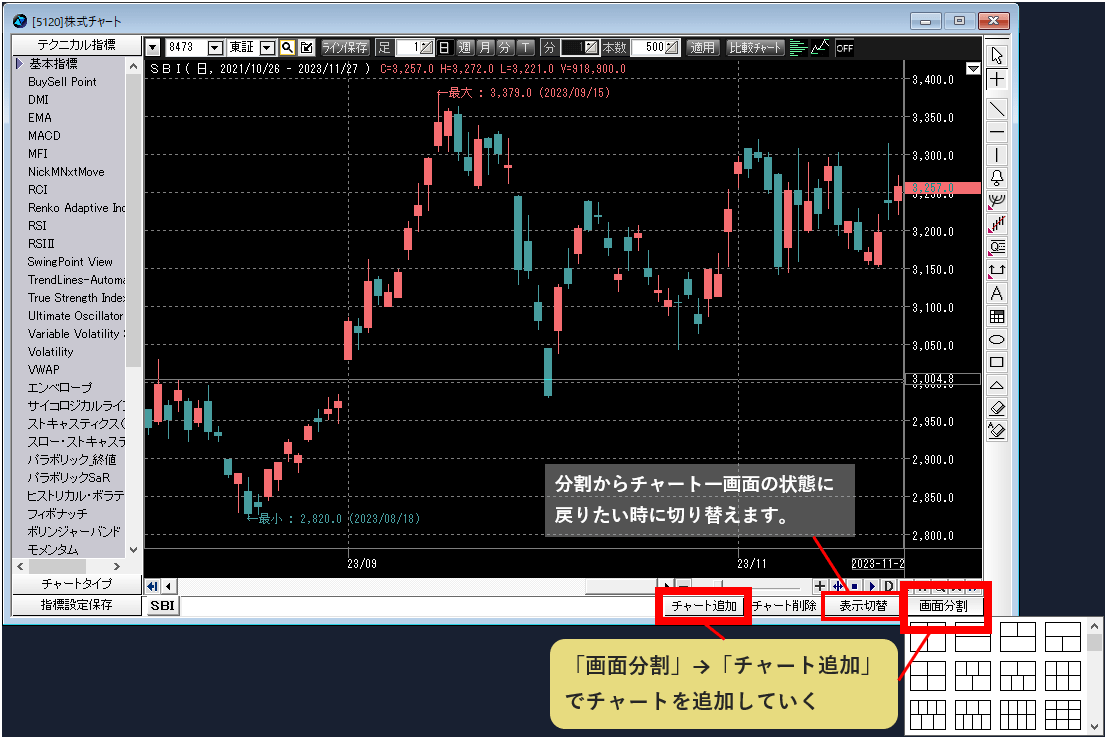 チャート画面複数分割機能