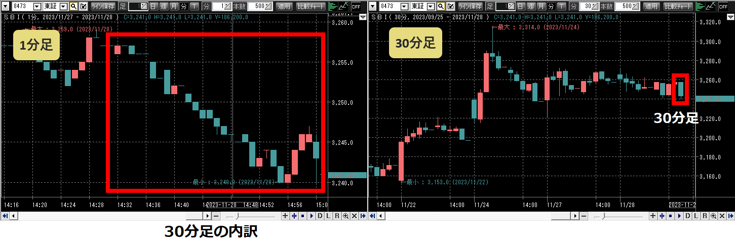 チャート画面複数分割機能