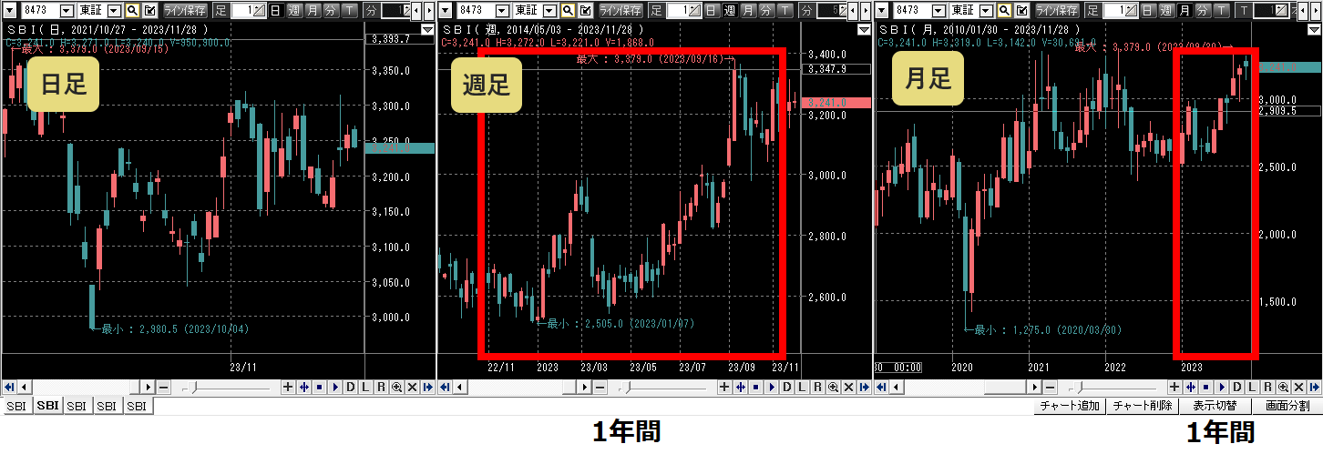 チャート画面複数分割機能