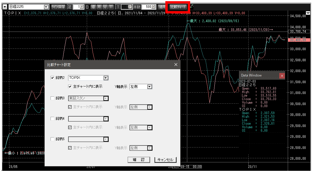 チャート画面複数分割機能