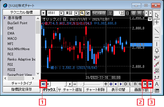 銘柄選択