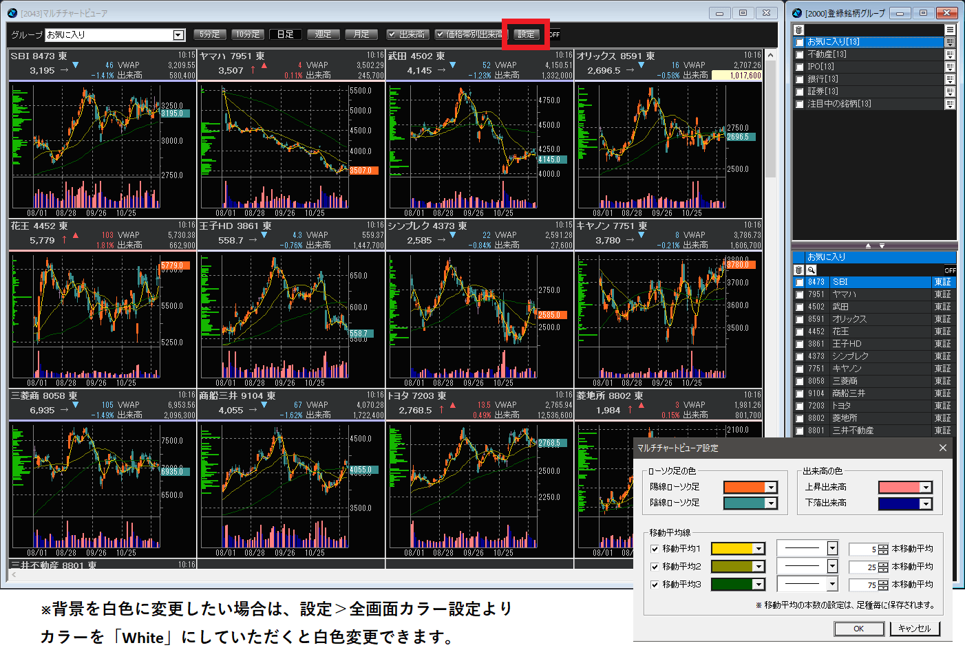 チャート画面複数分割機能