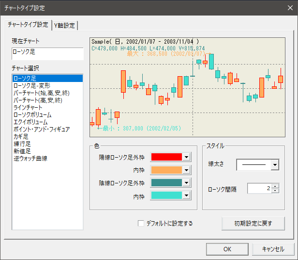 チャートの環境設定