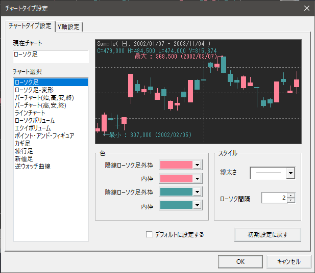 チャートの環境設定