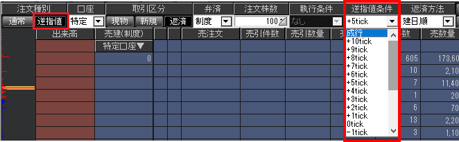 逆指値条件