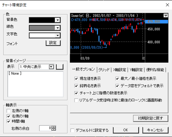 チャート領域操作方法