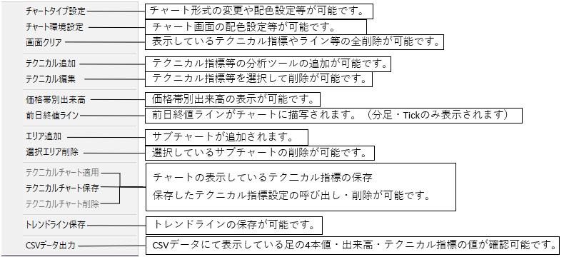 チャート領域操作方法