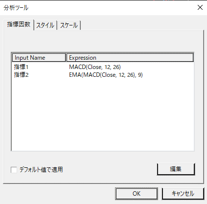 チャート領域操作方法