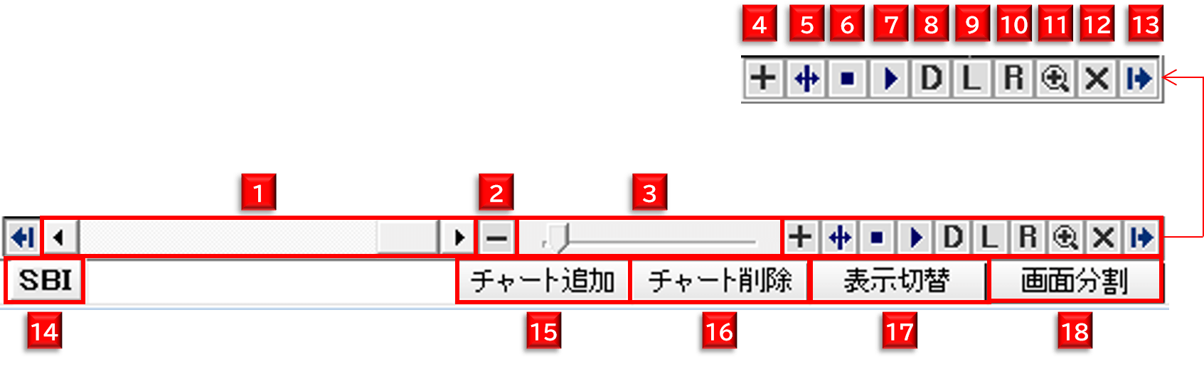 時間軸コントロールバー/チャート表示変更