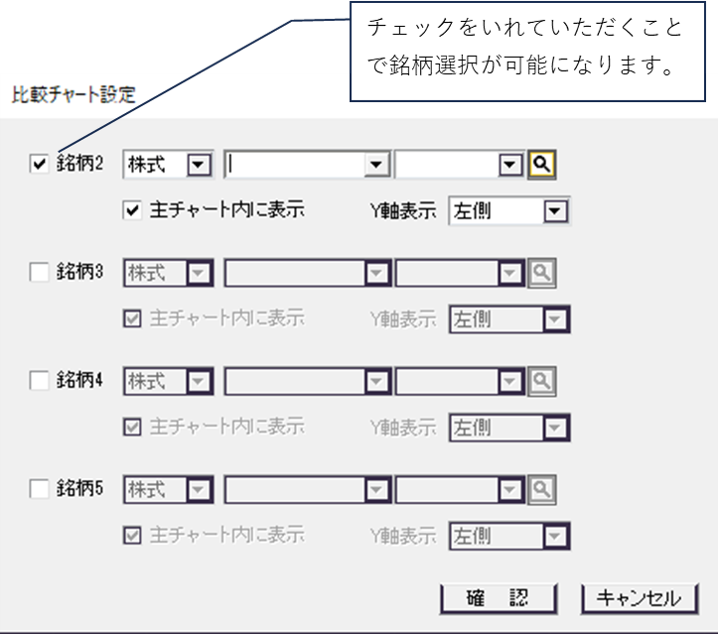 チャート領域操作方法